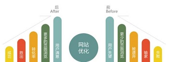 遵循木桶原理能夠讓你網(wǎng)站優(yōu)化更輕松