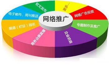 你知道網(wǎng)站推廣的思路是什么嗎？
