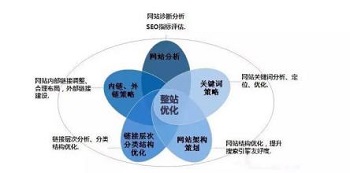 關(guān)于地級市推廣的幾個建議