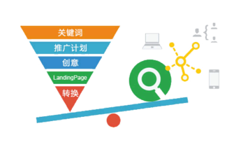 競價(jià)創(chuàng)意撰寫五個(gè)重要環(huán)節(jié)