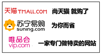 網(wǎng)站設(shè)計之電商網(wǎng)站的必備部分