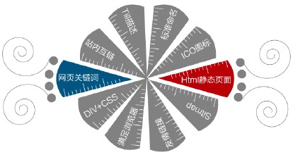 你知道一級網(wǎng)址與北京網(wǎng)站建設(shè)什么關(guān)系嗎？