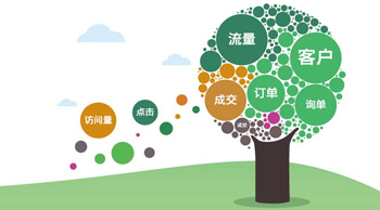 競價推廣有什么優(yōu)勢？